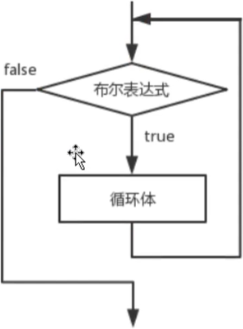 /images/java/JavaSE 基础 (2) 运算符和流程控制语句/20.png